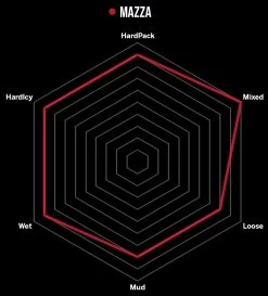 Vittoria Mazza 29" 2-ply TLR Graphene 2.0 Faltreifen -Fahrradladen Mazza