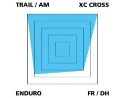Var Disc Beläge Für Avid BB3/BB5/Promax DSK-710 -Fahrradladen VAR Einsatzzweck Organisch